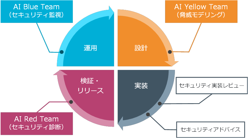 生成AIシステムのセキュリティを徹底解説｜プロンプトインジェクション