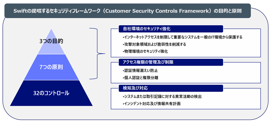 Swiftの提唱するセキュリティフレームワーク