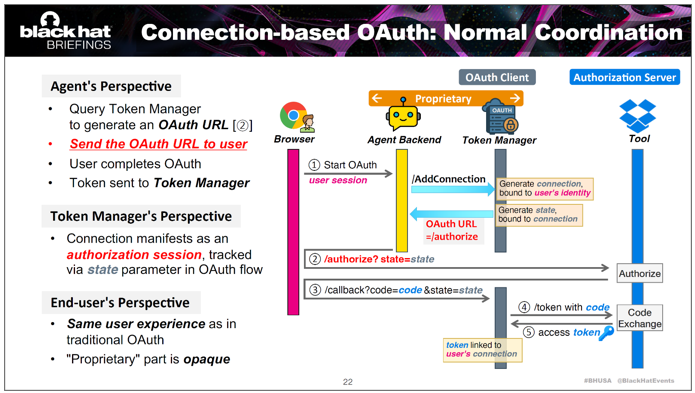 Connection-based OAuthのフロー