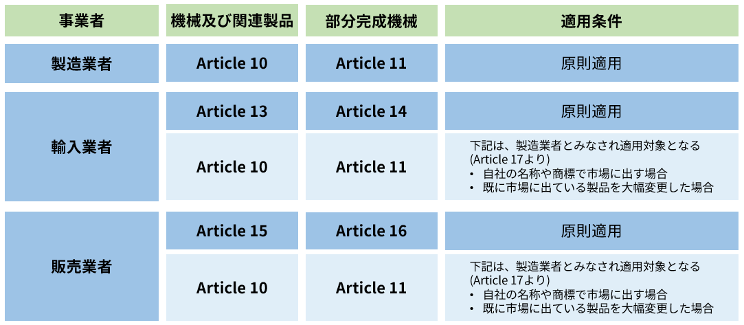 EU機械規則（Machinery Regulation）とは？｜製造業が対応すべき新たな
