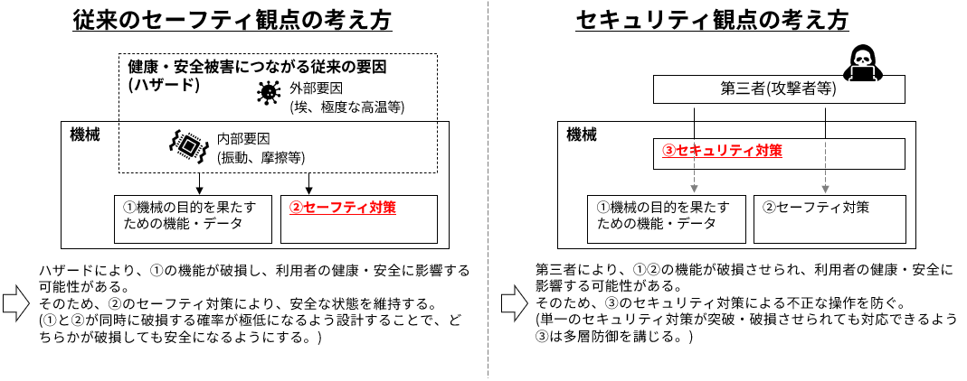 EU機械規則（Machinery Regulation）とは？｜製造業が対応すべき新たな