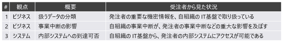 ★4を求める受注者の基準案