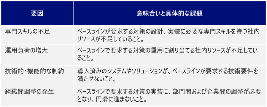 ★4取得に向けた活動で課題となりやすいポイント