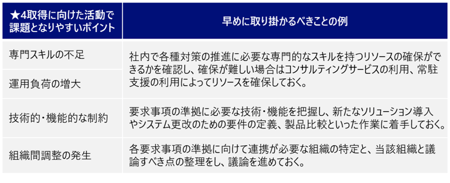 ★4取得に向けた活動で課題となりやすいポイントへの対応例