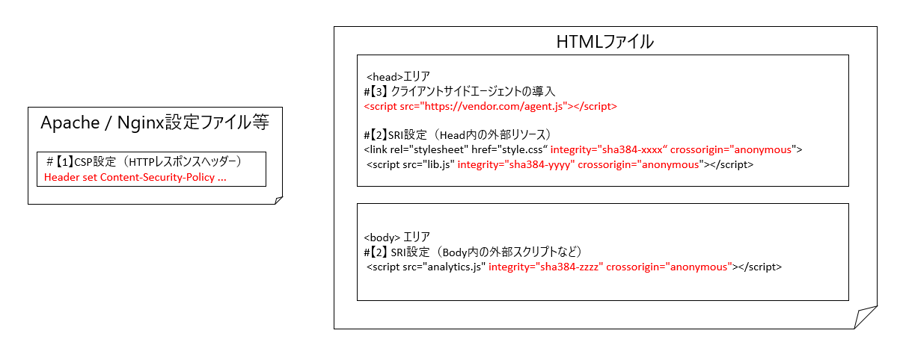 <図:上記対策パターン【1】~【3】の設定場所のイメージ>