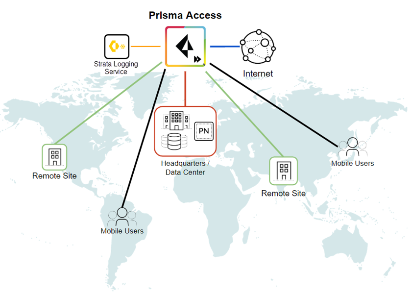 Prisma Accessの構成イメージ