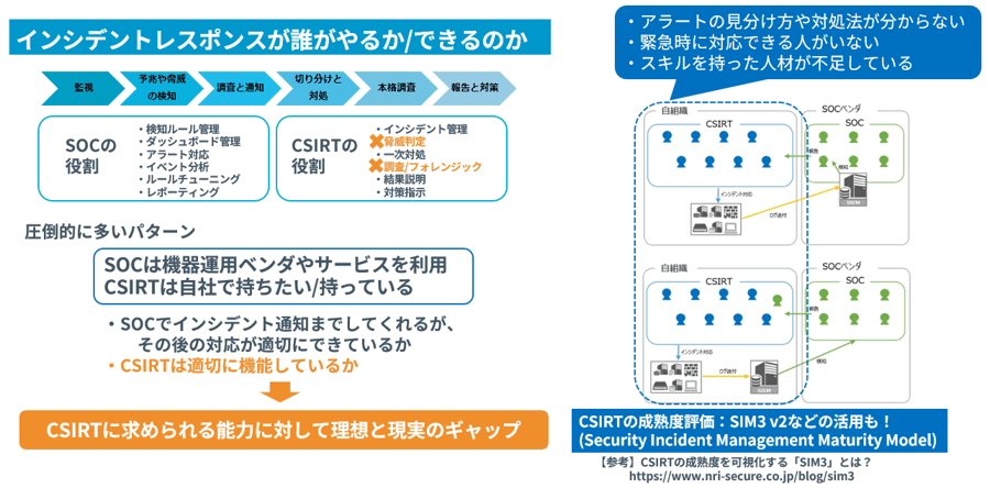 インシデントレスポンスが誰がやるか/できるのか