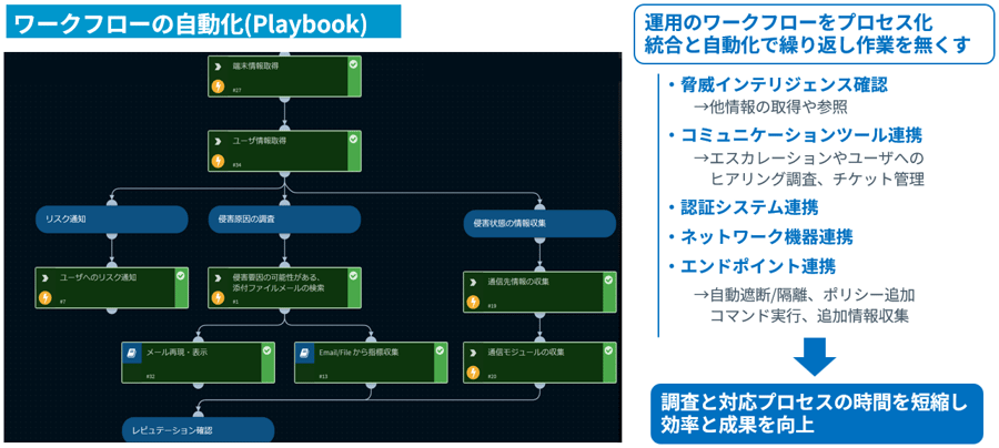 ワークフローの自動化(playbook)