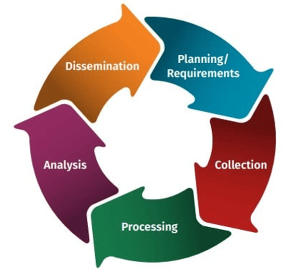 Rebekah Brown and Robert M. Lee. January 2021. 2021 SANS Cyber Threat Intelligence (CTI) Survey.