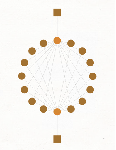 それぞれで観測されたIPアドレスの関係