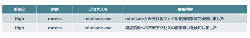 Mimikatz 検知例