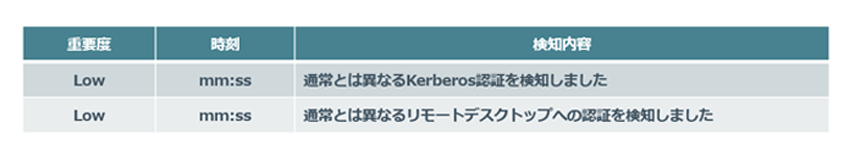ITDR 検知例