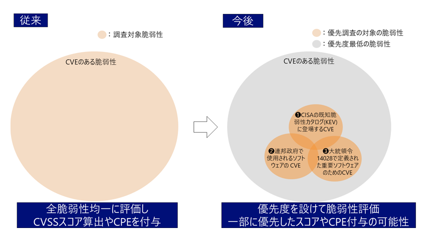 変更内容のイメージ