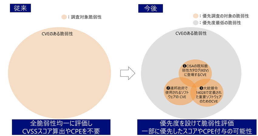 方針変更イメージ