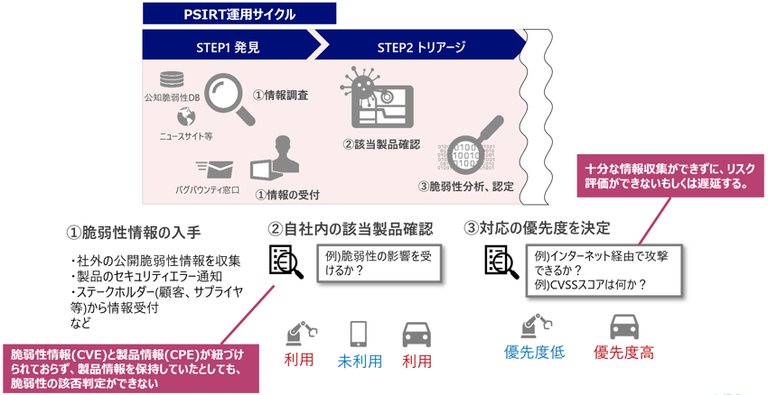 運用ライフサイクル2