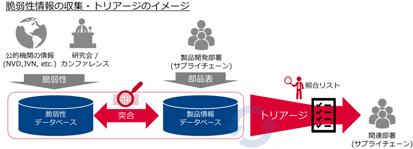 トリアージイメージ