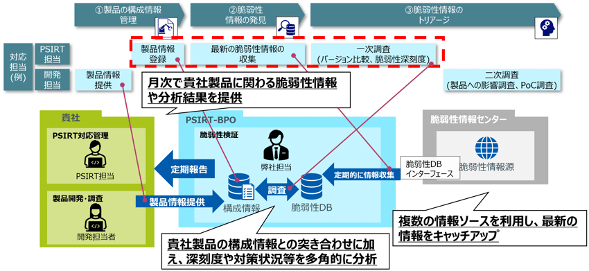 サービス紹介
