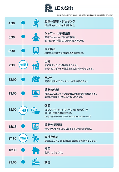 1日の流れ