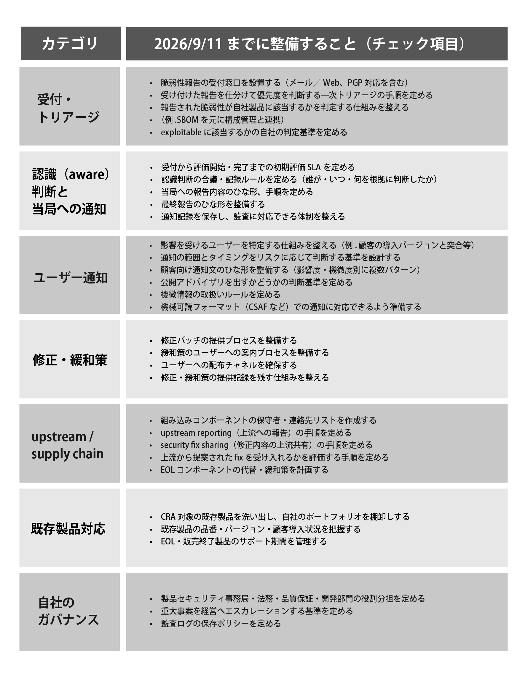 図表2:2026年9月11日までに整備すること