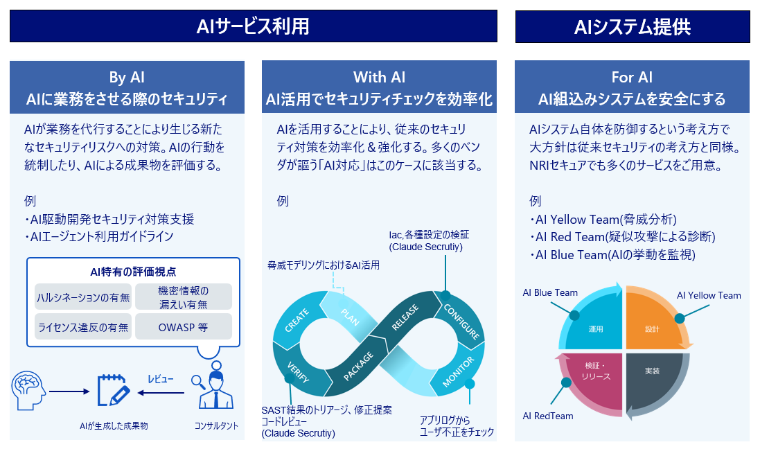 AI2
