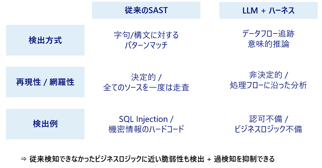 AI4