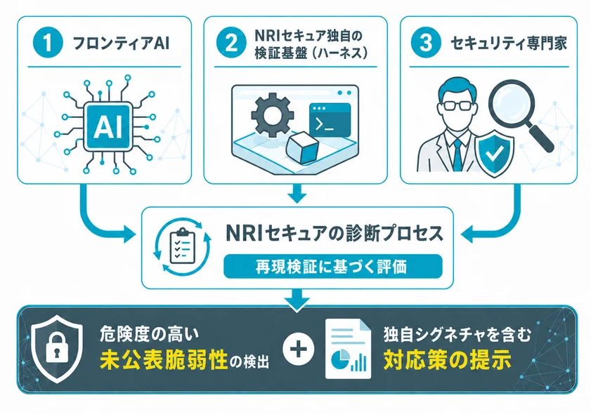 AI8
