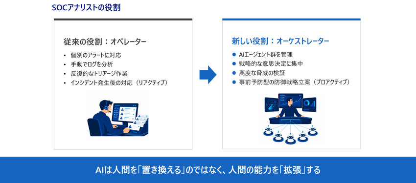 SOCアナリストの役割