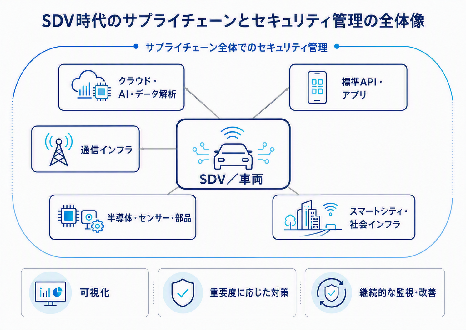 全体像