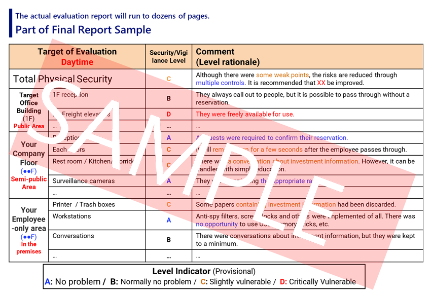 Part of Final Report Sample