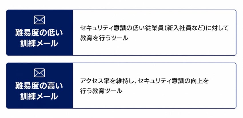 訓練メールツールの概要