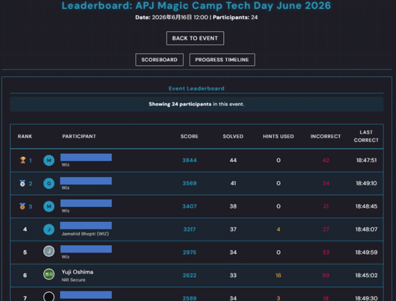 LEADER BOARD