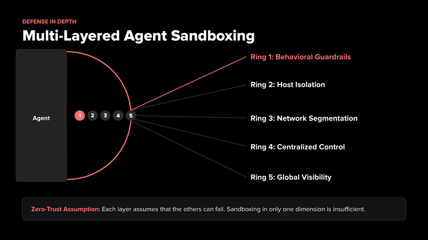 Multi-Layered Agent Sandboxing