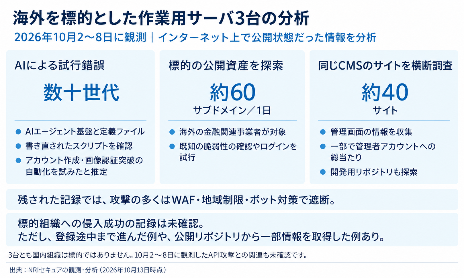サーバ3台の分析