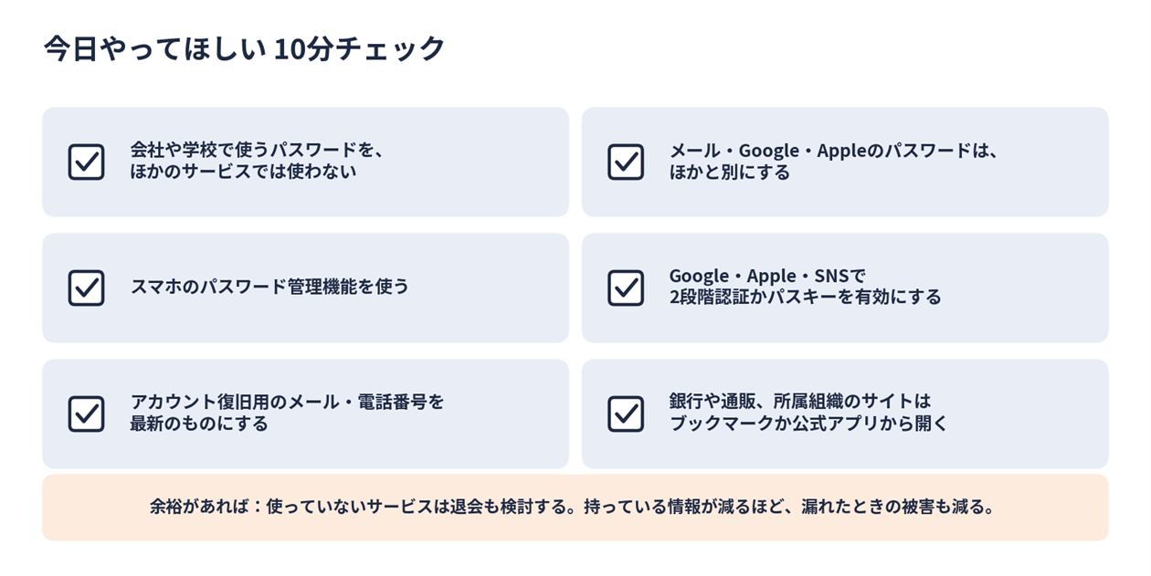 10分チェック