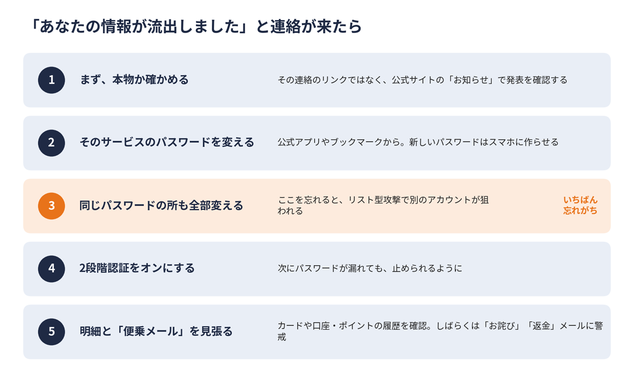 5つの手順