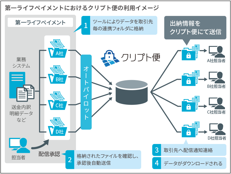 case_daiichilife_fig01_2