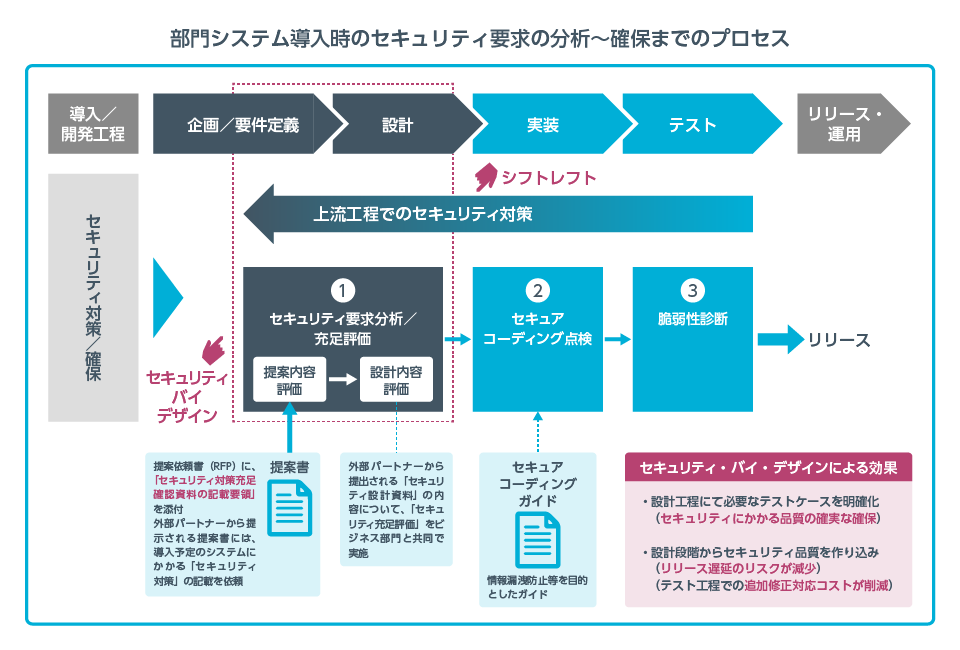 MS＆ADシステムズ株式会社 様｜導入事例｜NRIセキュア