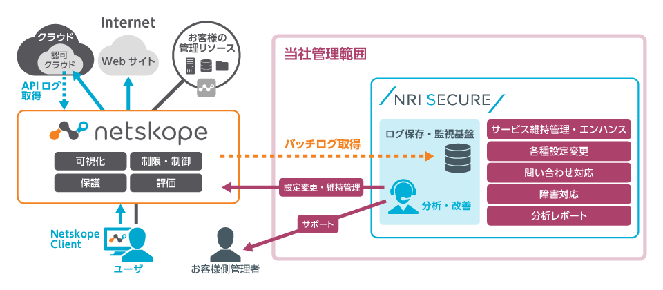 netskope-nri