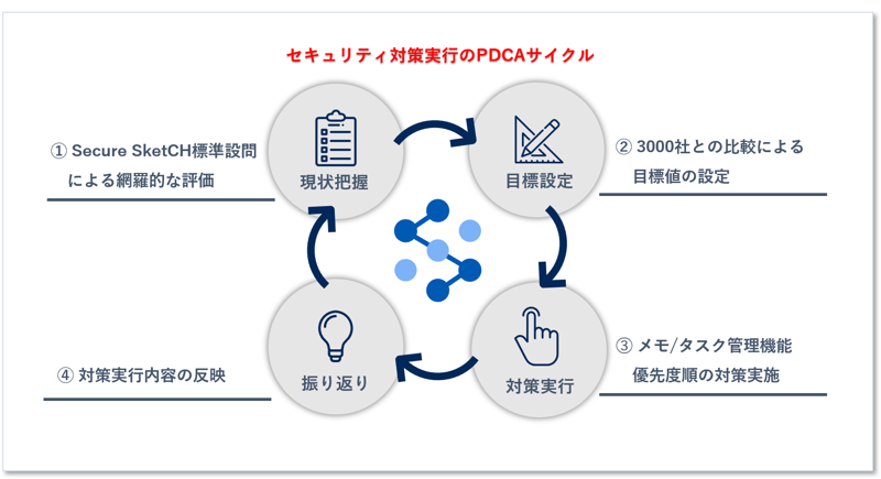 株式会社ソニックガーデン_008