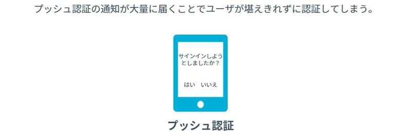 図：プッシュ認証のイメージ