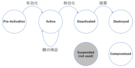Space-Data-Link Security-Protocol-Extended-procedures1