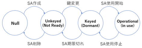 Space-Data-Link Security-Protocol-Extended-procedures2