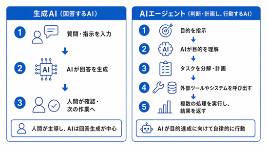 ai-agent