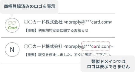 BIMIの表示イメージ