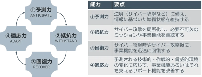 cyber_resilience