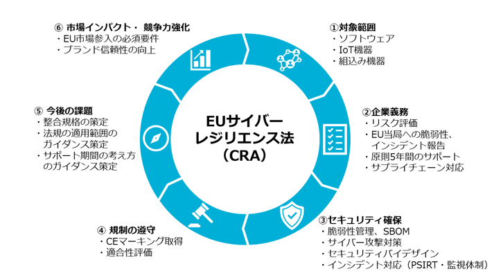 eu-cyber-resilience-act1