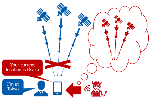 gps_spoofing