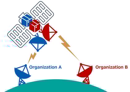 nist_cybersecurity_framework_profile_hsn