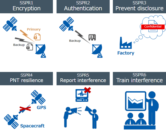 space_system_protection_standard