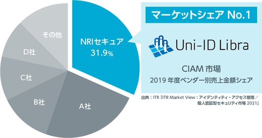 20210614_news_uni-id_libra_01